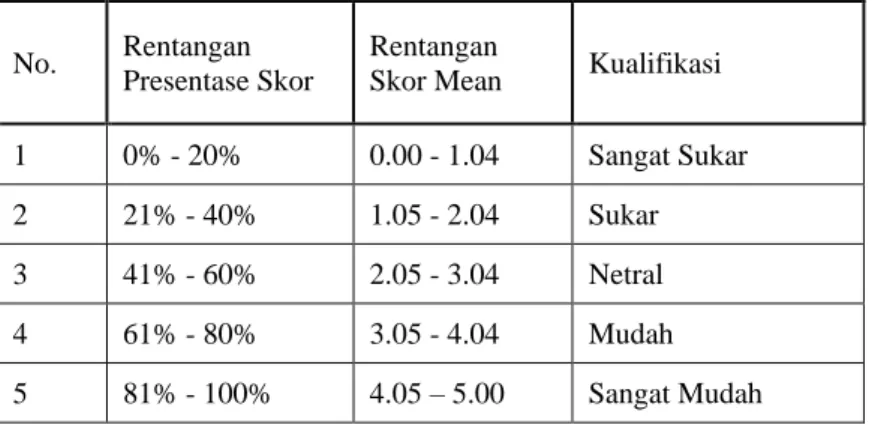 Tabel 4. Nilai Mean Indikator Kesiapan KBK  Indikator 