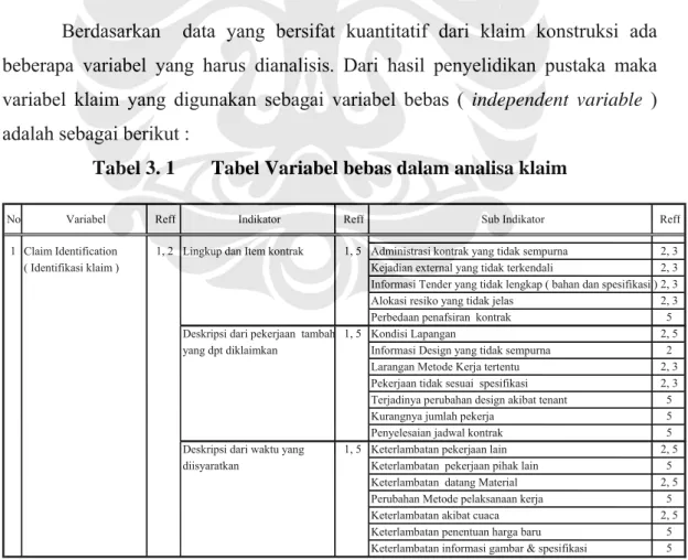 Tabel 3. 1  Tabel Variabel bebas dalam analisa klaim 