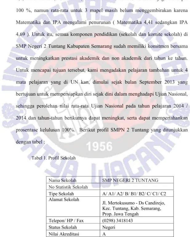 Tabel 1. Profil Sekolah