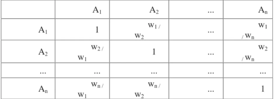Tabel  3.6 Matriks Perbandingan Berpasangan  
