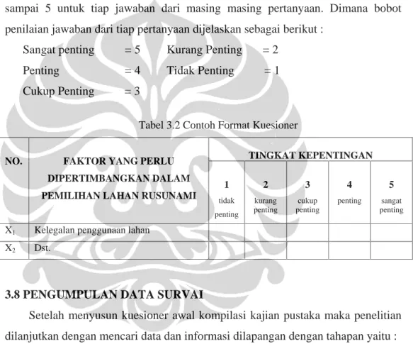 Tabel 3.2 Contoh Format Kuesioner  