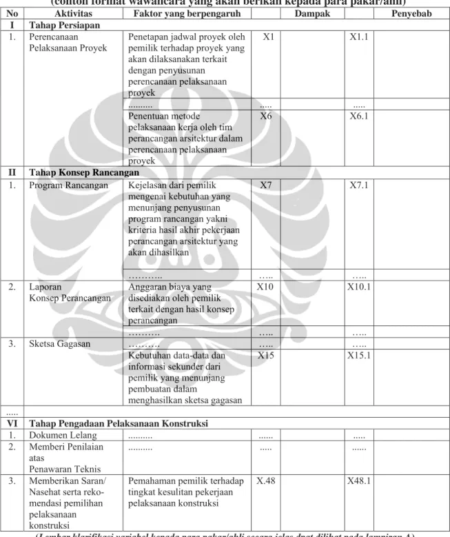 Tabel 3.8  Klarifikasi Variabel  