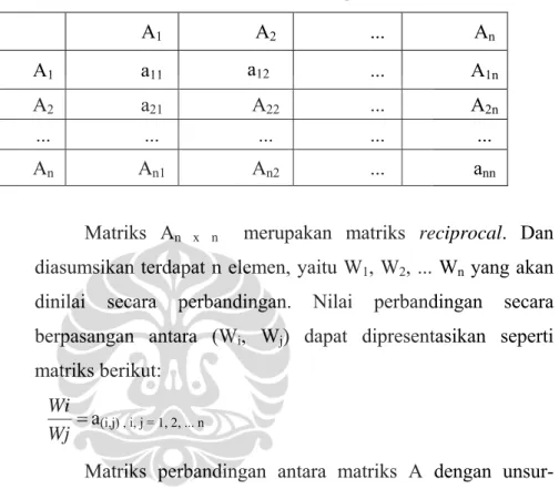 Tabel 3.6 Matriks Perbandingan 