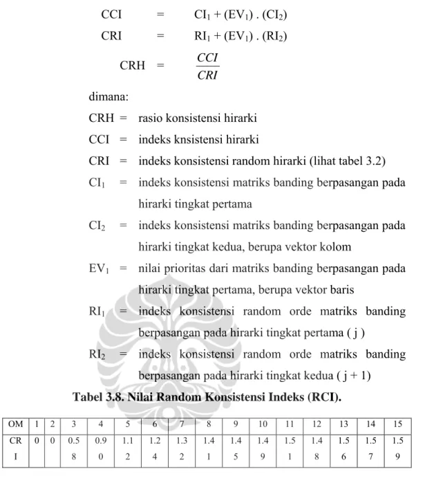 Tabel 3.8. Nilai Random Konsistensi Indeks (RCI). 