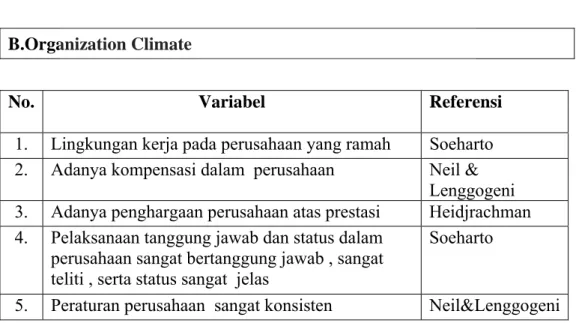Tabel 3.2Variabel-variabel Bebas 