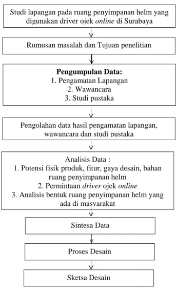 Gambar 1. Tahapan Penelitian 