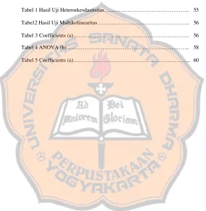 Tabel 1 Hasil Uji Heteroskesdastisitas……………………………………….. 