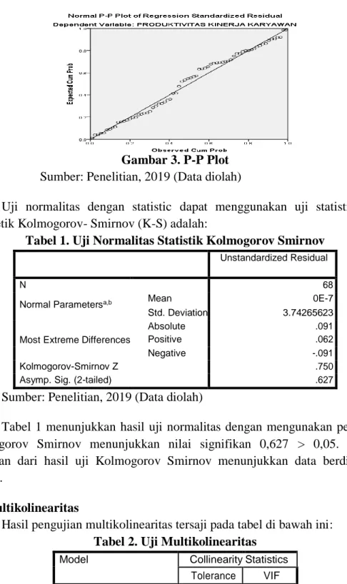 Tabel 1. Uji Normalitas Statistik Kolmogorov Smirnov 
