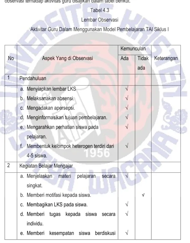 Tabel 4.3  Lembar Observasi 