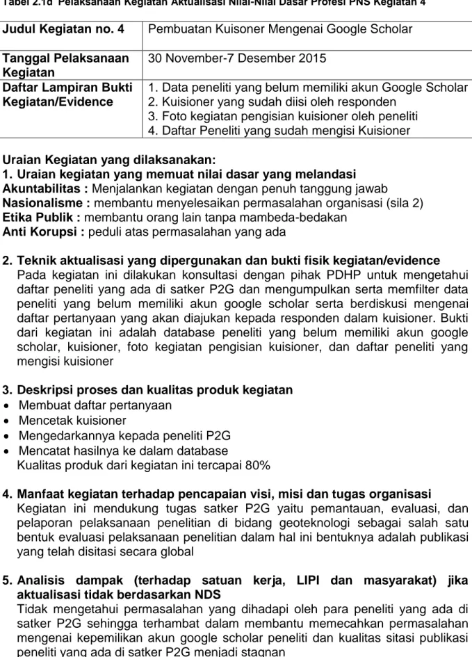 Tabel 2.1 d   Pelaksanaan Kegiatan Aktualisasi Nilai-Nilai Dasar Profesi PNS Kegiatan 4 