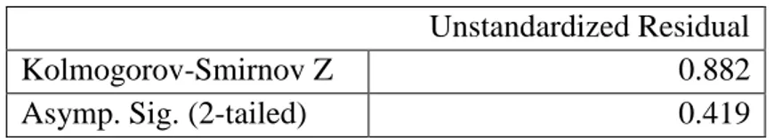 Tabel 4.11   Hasil Uji Normalitas 