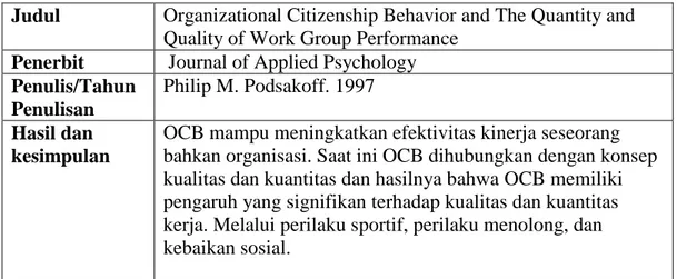 Tabel 6. Ringkasan Penelitian Organizational Citizenship Behavior and The  Quantity and Quality of Work Group Performance 