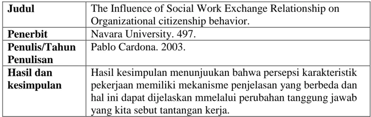 Tabel 7. Ringkasan Penelitian The Influence of Social Work Exchange  Relationship on Organizational citizenship behavior