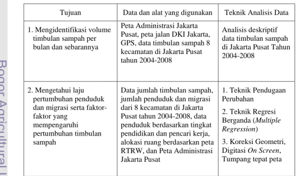 Tabel 2. Keterkaitan antara Tujuan Penelitian dengan Jenis Data dan Alat Yang Digunakan serta Teknik Analisis Data