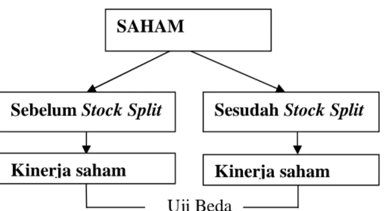 Gambar 1. Model Penelitian 