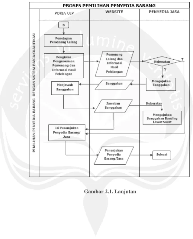 Gambar 2.1. Lanjutan 