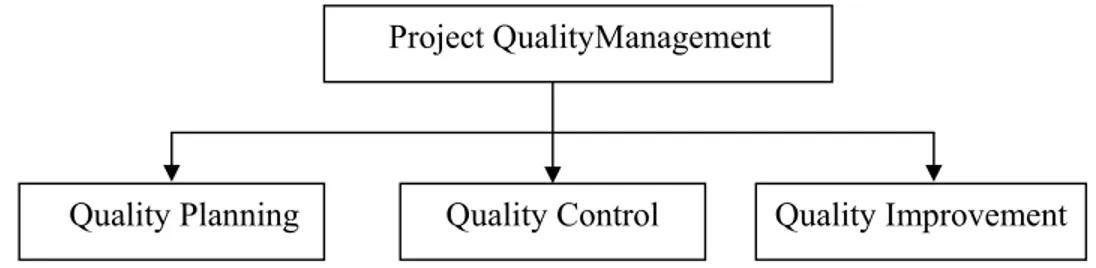 Gambar 2.1 Struktur organisasi  Sumber : Gaspersz 2005 