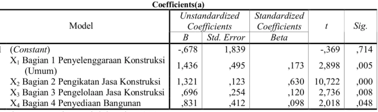 Tabel 11. Hasil Uji Koefisien Determinasi  Model Summary 