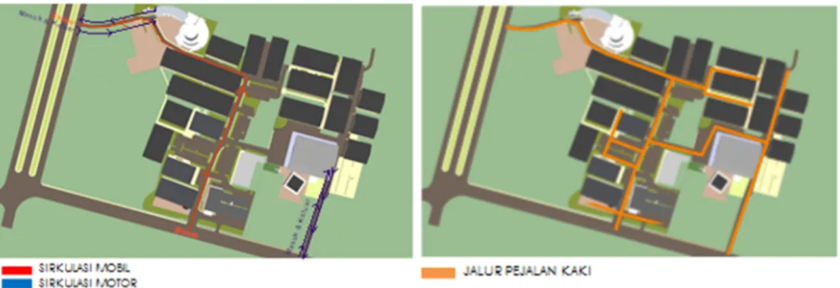 Gambar 6. Sirkulasi