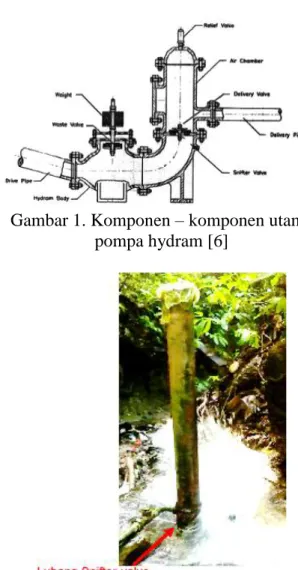 Gambar 1. Komponen – komponen utama  pompa hydram [6] 
