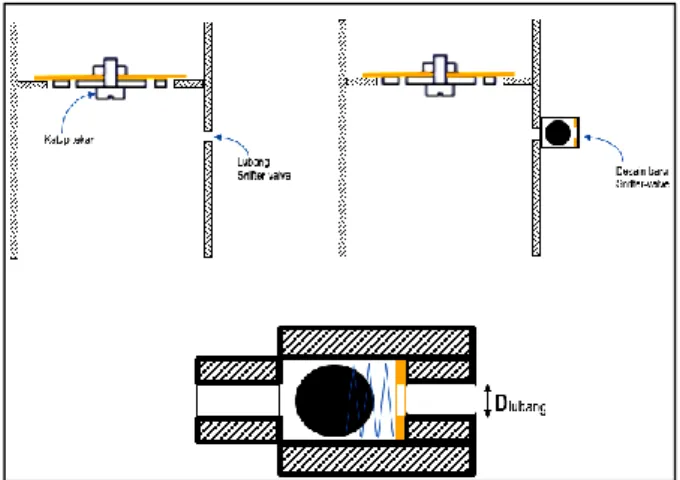 Gambar 4. Skema instalasi pengujian sistem  pompa hydram 