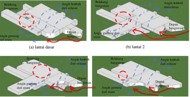 Gambar 6. Analisis orientasi angin pada lantai 1, 2, 3 dan 4 