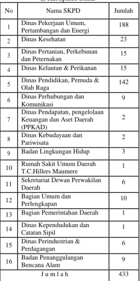 Tabel 1. Jumlah Penyebaran Pekerjaan  di Kabupaten Sikka