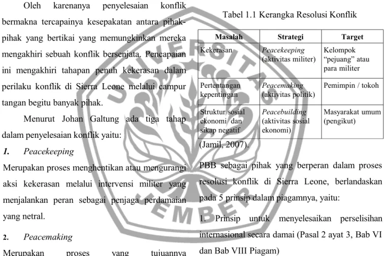 Tabel 1.1 Kerangka Resolusi Konflik 