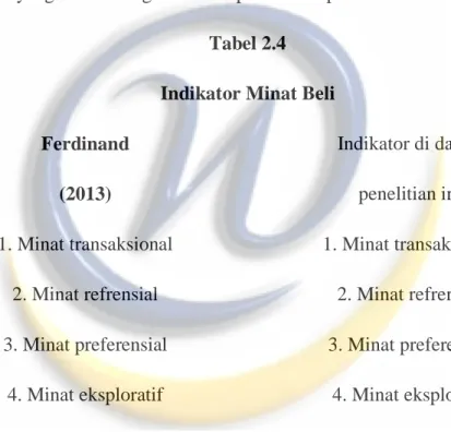 Tabel 2.4  Indikator Minat Beli  Ferdinand  (2013)  Indikator di dalam penelitian ini  1