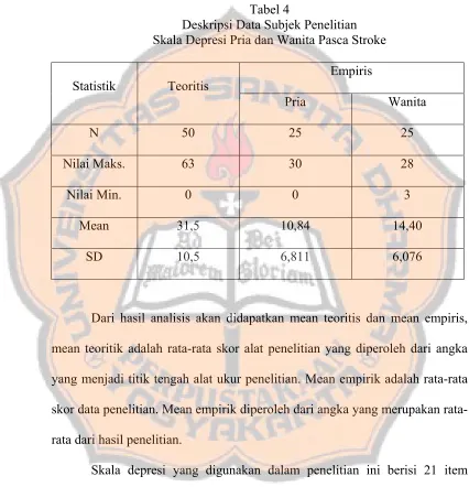 Tabel 4 Deskripsi Data Subjek Penelitian  