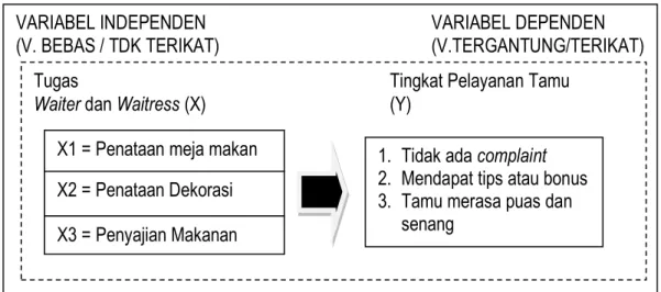 Gambar 1. Kerangka Pemikiran  Berdasarkan  gambar  kerangka 