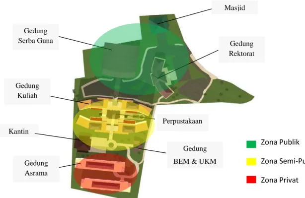 Gambar 1.  Zoning tapak (sumber : hasil studi) 