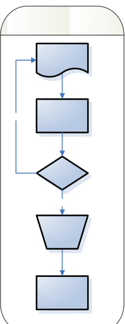 Gambar 1.1 Flow Chart  Proses Permintaan Alat Tulis Kantor 