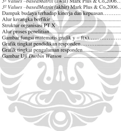 Gambar 1.1.  Identifikasi permasalahan dasar lingkungan usaha di Indonesia …. 