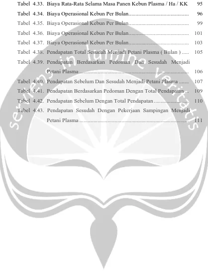 Tabel  4.33.  Biaya Rata-Rata Selama Masa Panen Kebun Plasma / Ha / KK  
