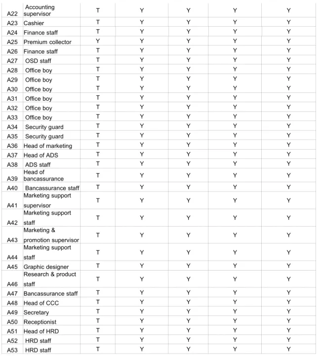 Tabel 3.2 Matriks Kendali Akses Print Sharing
