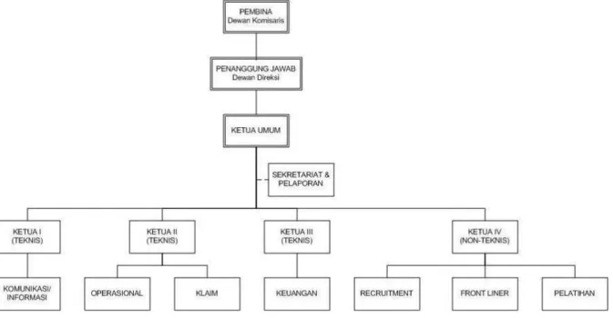 Gambar 1. 1 Struktur Organisasi