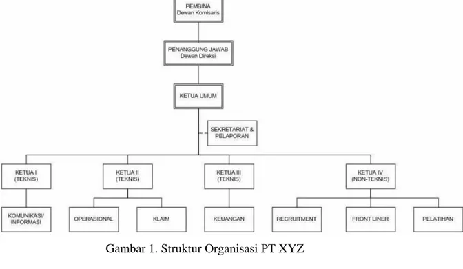 Gambar 1. Struktur Organisasi PT XYZ 