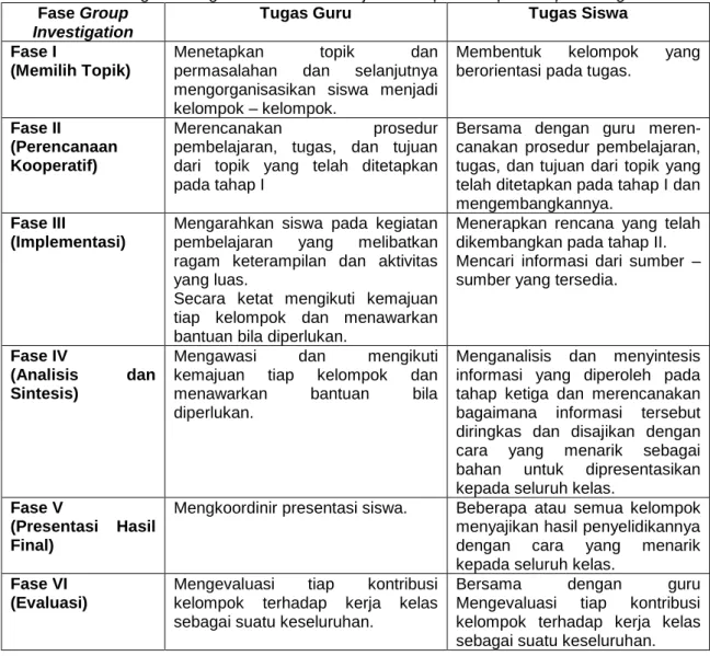 Tabel 1: Langkah-Langkah Model Pembelajaran Kooperatif Tipe Group Investigation  Fase Group 