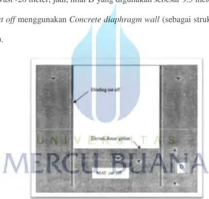 Gambar 5.16 Sistem Cut Off  Metode cut off, dipilih bila: 