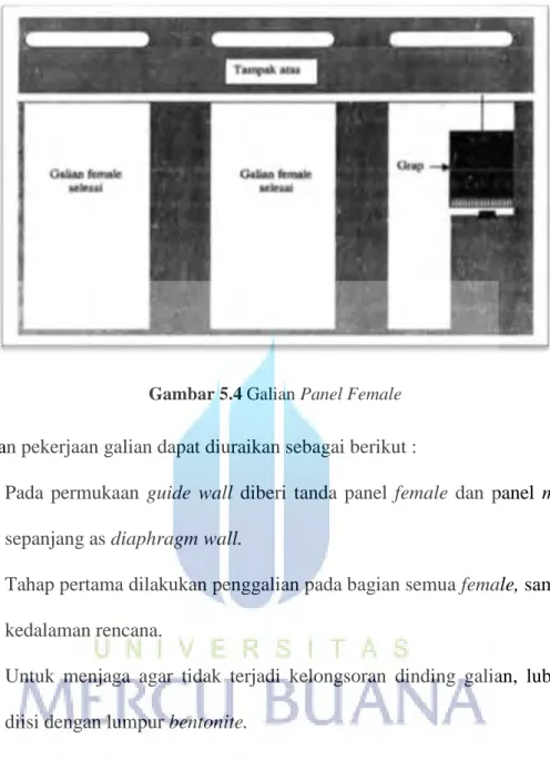 Gambar 5.4 Galian Panel Female 