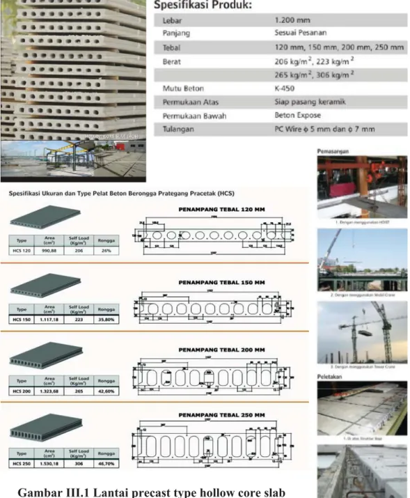 Gambar III.1 Lantai precast type hollow core slab 