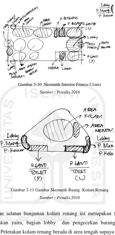 Gambar 3-10  Skematik Interior Fitness Center  Sumber : Penulis,2016 