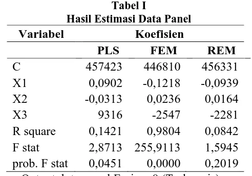 Tabel I Hasil Estimasi Data Panel 