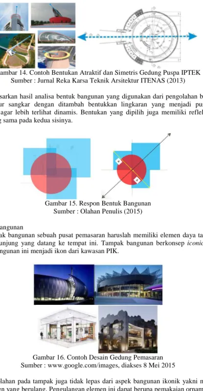 Gambar 14. Contoh Bentukan Atraktif dan Simetris Gedung Puspa IPTEK  Sumber : Jurnal Reka Karsa Teknik Arsitektur ITENAS (2013) 