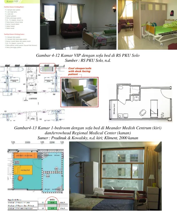 Gambar 4-14 Kamar 1-BR dengan Sofabed di Orbis Medical Center  Sumber : Pradinuk &amp; Kowalsky, n.d 