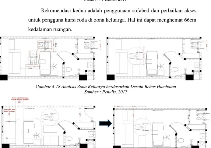 Gambar 4-18 Analisis Zona Keluarga berdasarkan Desain Bebas Hambatan  Sumber : Penulis, 2017 