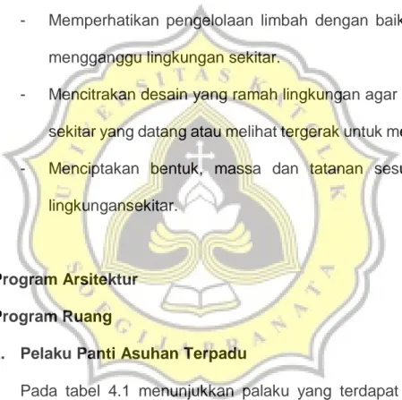 Tabel 4. 1 Pelaku Panti Asuhan Terpadu di Kota Semarang  Sumber : Analisa Pribadi 