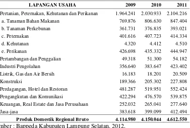 Tabel 3. Perkembangan PDRB Lampung Selatan tahun 2008-2011 