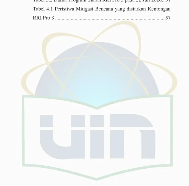 Tabel 3.1 Format Programa 3 Radio Republik Indonesia ........... 49  Tabel 3.2 Daftar Program Siaran RRI Pro 3 pada 22 Juli 2020 .